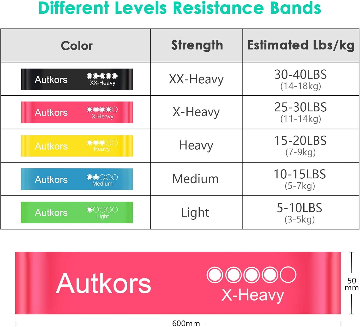 Autkors Resistance Bands, [Set of 5] Skin-Friendly Fitness Exercise Loop Bands with Sports Headband and Carrying Case - 5 Different Resistance Levels for Yoga, Home, Strength Training